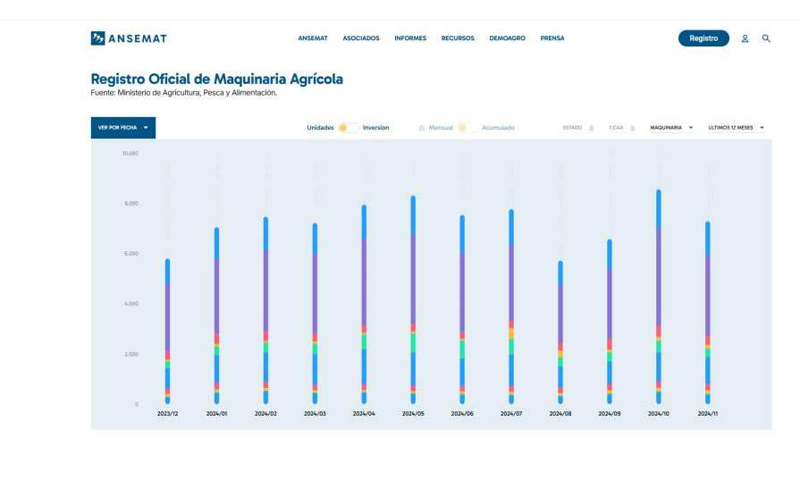 ANSEMAT lanza su nueva página web.